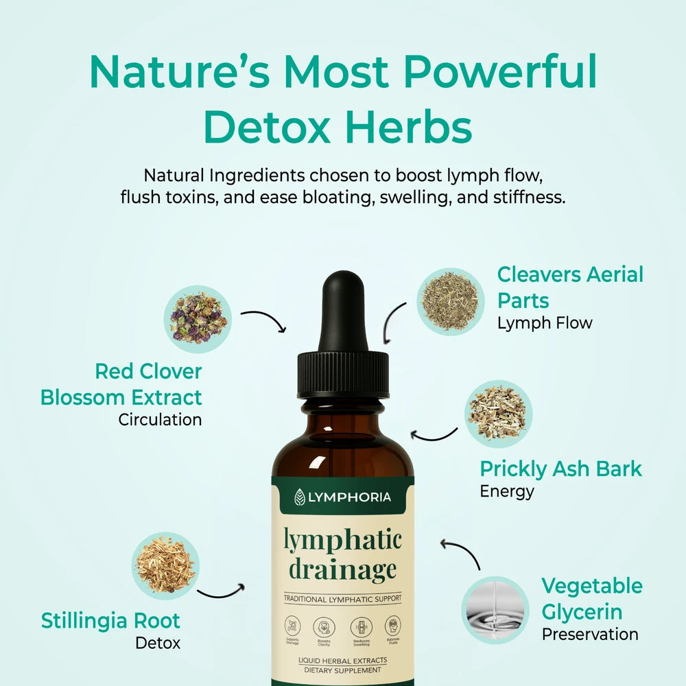 Lymphoria Lymphatic Drainage Drops