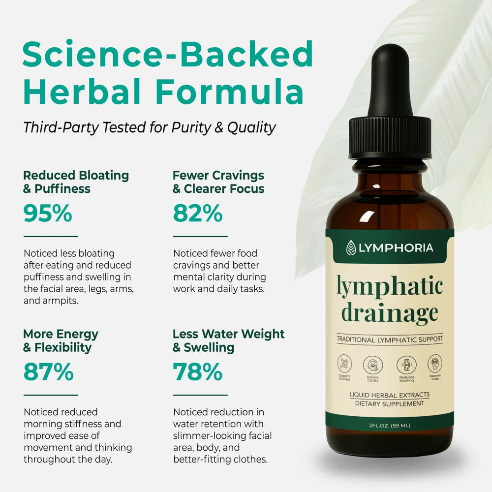 Lymphoria Lymphatic Drainage Drops
